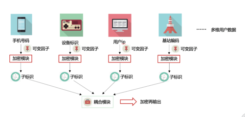 牢筑網絡安全防線 聯通認證信息安全設備，守護你的錢袋子