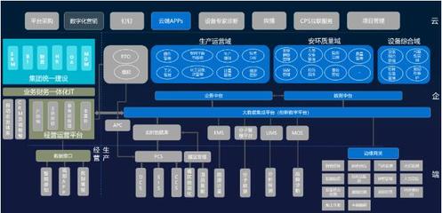 藍卓榮獲京博控股集團“最佳數字化戰略合作伙伴”，聯融共創數字生態價值鏈