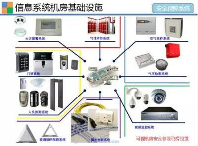 弱電機房基礎設施及日常運維管理