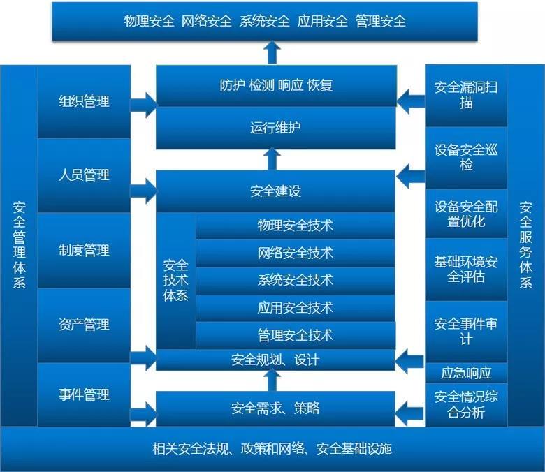 解讀《信息安全技術網絡數據處理安全規范》公開征求意見對信息安全設備銷售的影響與應對