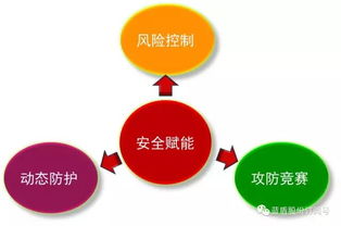 藍盾股份談電力關鍵信息基礎設施安全建設與信息安全設備銷售