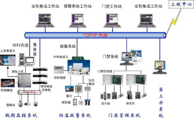 安全防范系統綜合指南 聚焦信息安全設備銷售核心要點